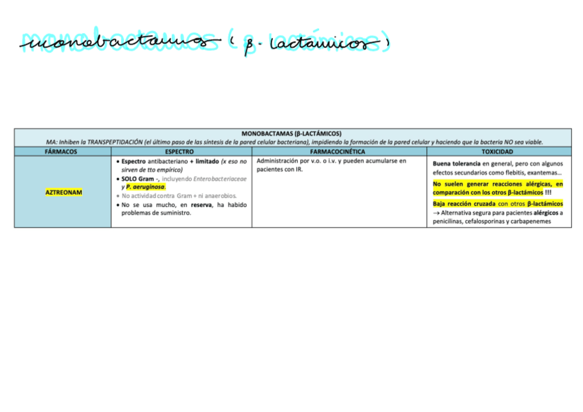 Monobactamas.pdf