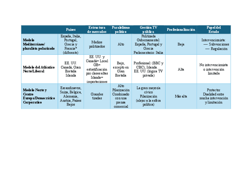 Tabla-esquema-modelos.pdf