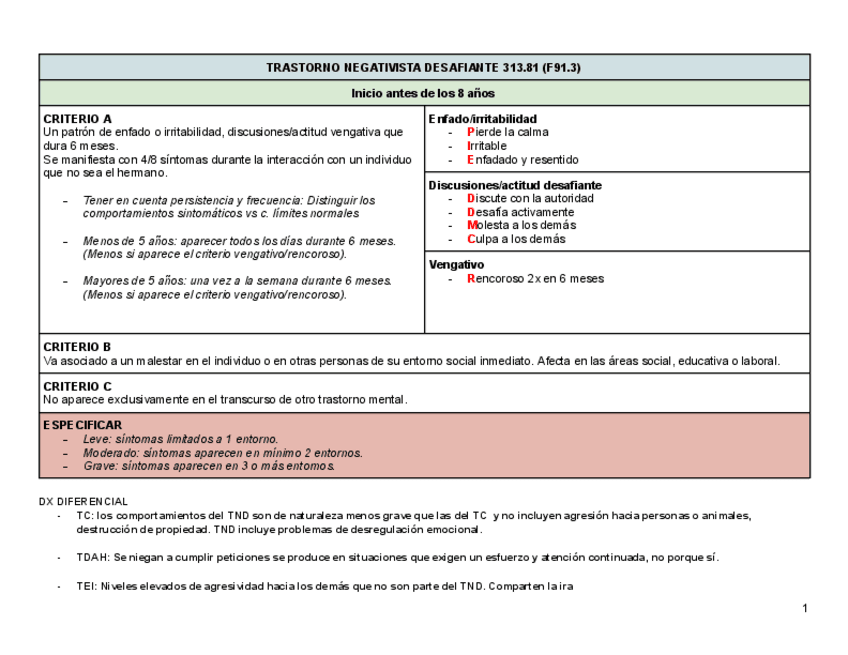 PSICOPATOLOGIAS-INFANTO-DSMV-1.pdf
