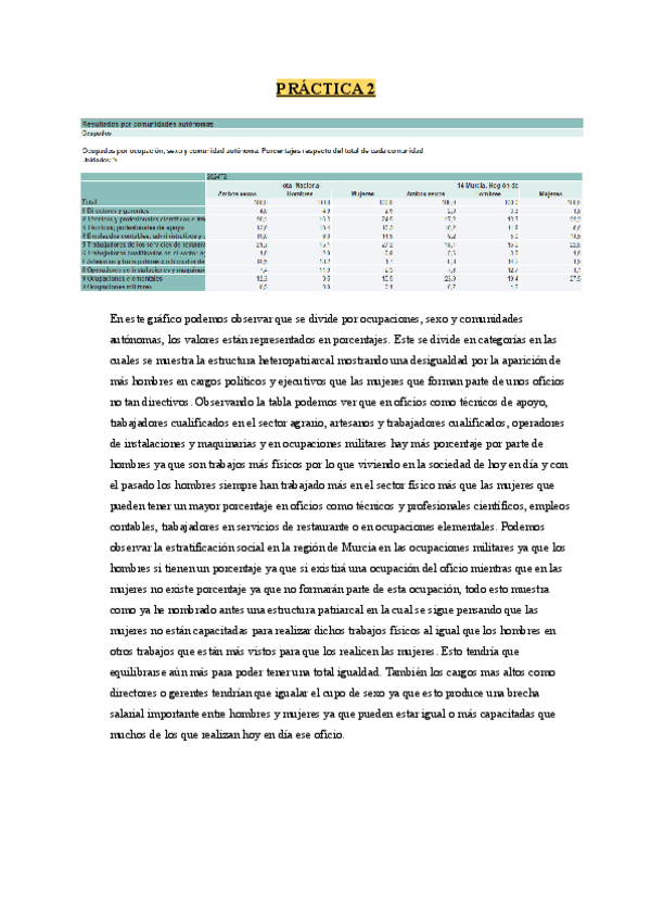 PRACTICA-2-SOCIOLOGIA.-Clase-social-y-sexo.pdf
