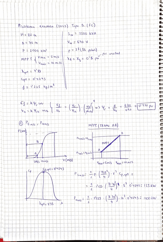 SOLUCIONTIPOBEOLICA.pdf