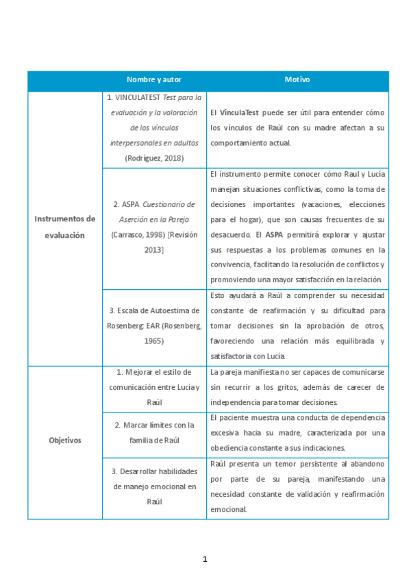 Actividad 2 grupal. Caso clínico: Lucía y Raúl.pdf