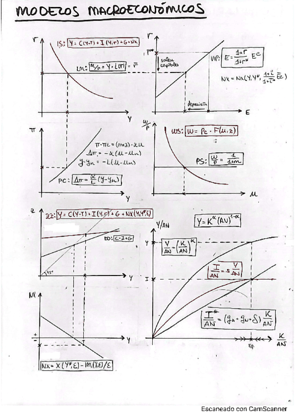 Modelos-macroeconomicos.pdf