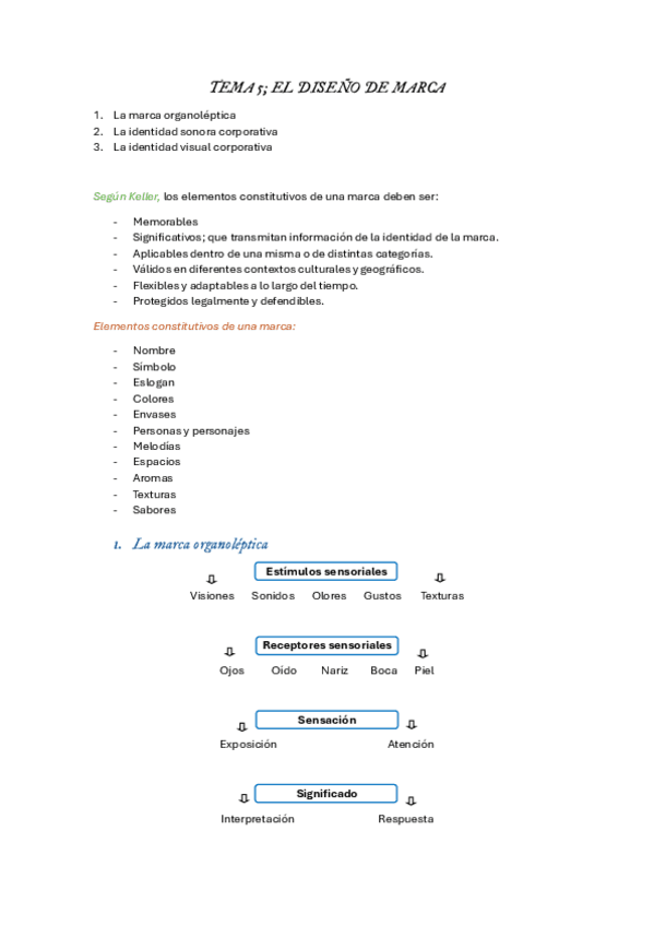 TEMA-5-DISENO-DE-MARCA.pdf