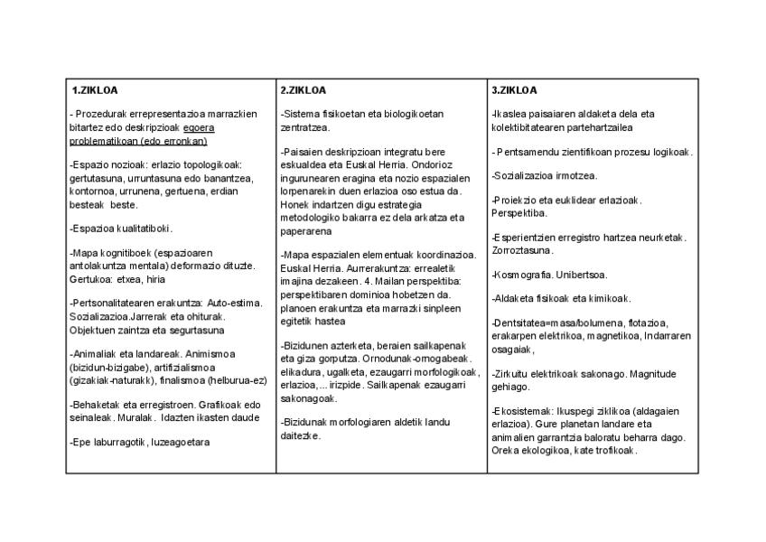Natur-sekuentziazioa.pdf