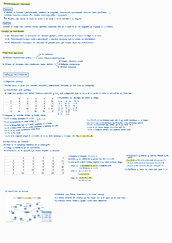 Resumen-Optimizacion-Combinatoria.pdf