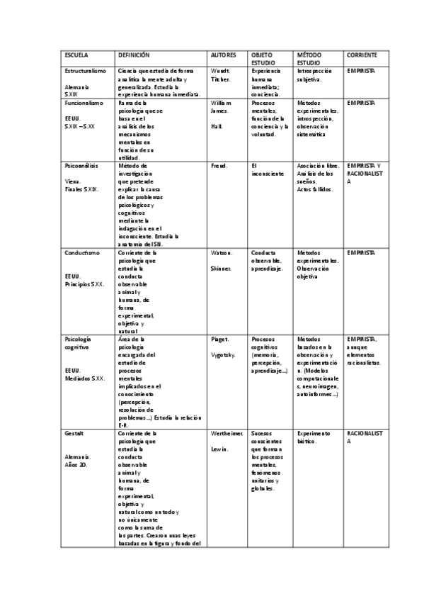 escuelas-psicologia.pdf