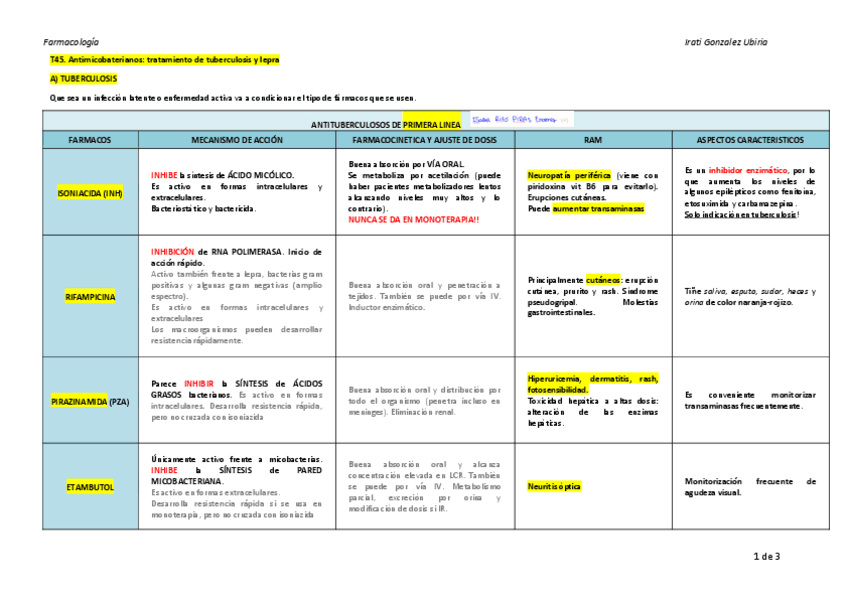 T45.-Antimicobacterianos.-tratamiento-de-tuberculosis-y-lepra.pdf