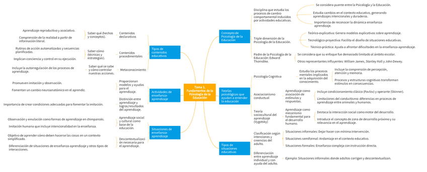 MTema-1.-Fundamentos-de-la-Psicologia-de-la-Educacion.pdf