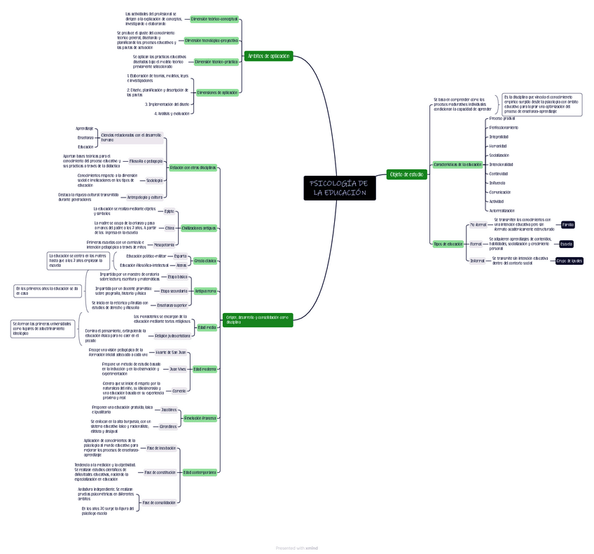 MAPAS-CONCEPTUALES-PS.-EDUCACION.pdf