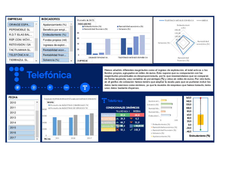 Practica-3-Grupo-4-TELEFONICA-pdf.pdf