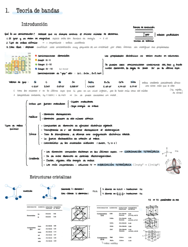 Apuntes-completos-electronica-fisica.pdf