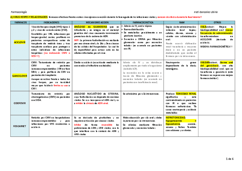 T48.-Antivirales.pdf