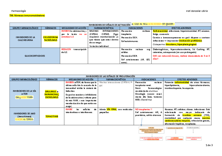 T38.-Farmacos-inmunomoduladores.pdf