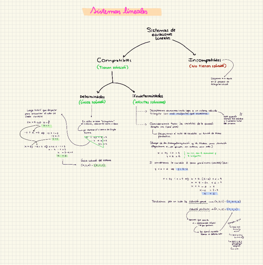 Sistemas-lineales.pdf