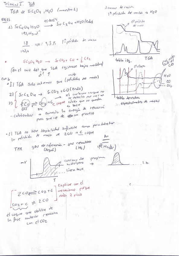 Tecnicas-de-caracterizacion-I.pdf