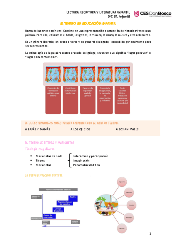 TEMA-5-EL-TEATRO-EN-EDUCACION-INFANTIL.pdf