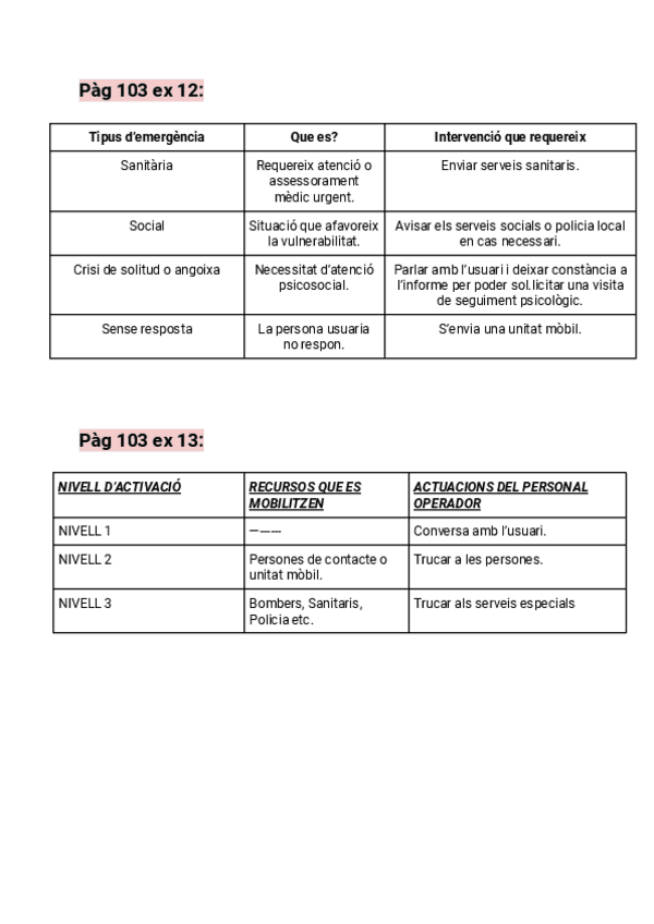 teleaassitencia-exercicis.pdf