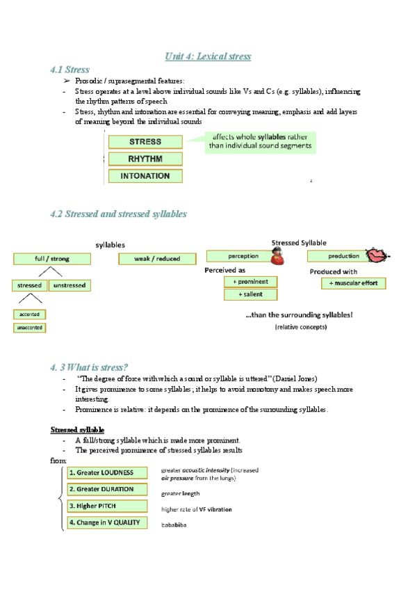 Unit-4-Lexical-stress.pdf