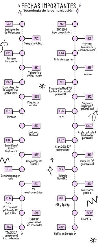 Linea-temporal-Tecno..pdf