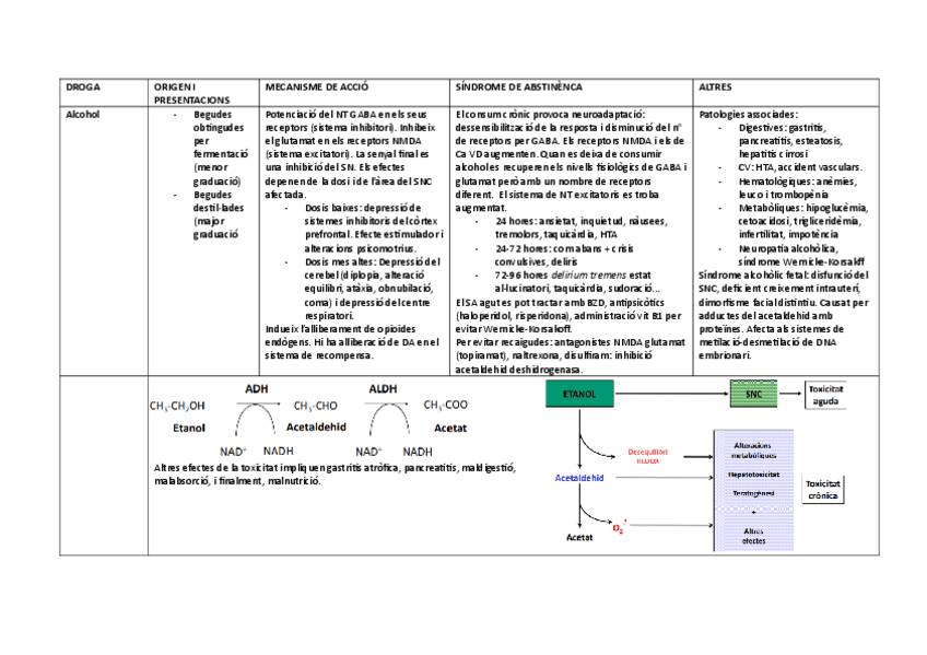 taularesumdrogues.pdf