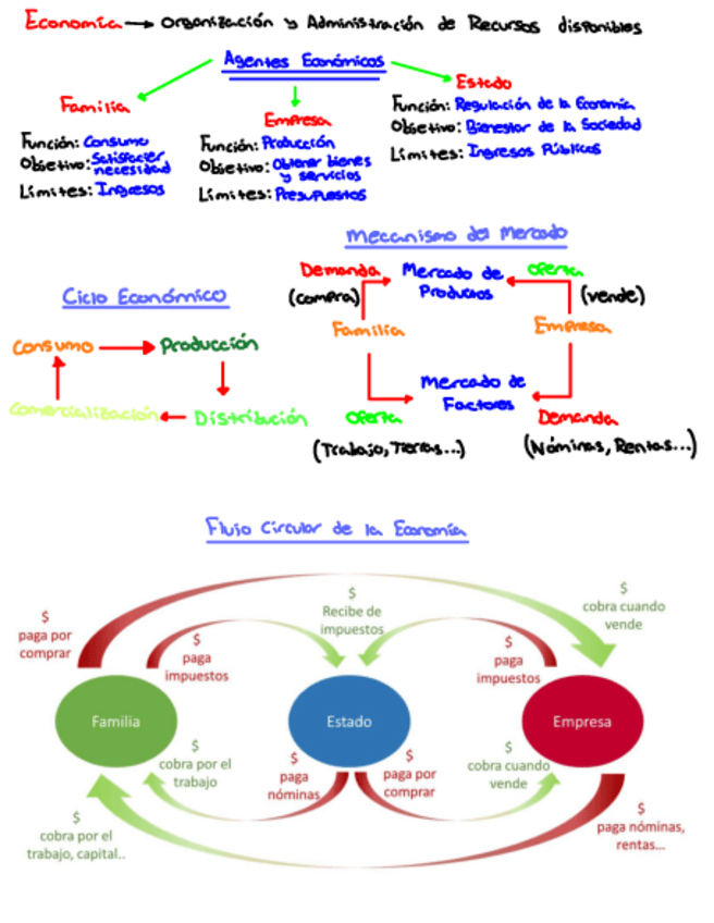 Apuntes-Modulo-1.pdf