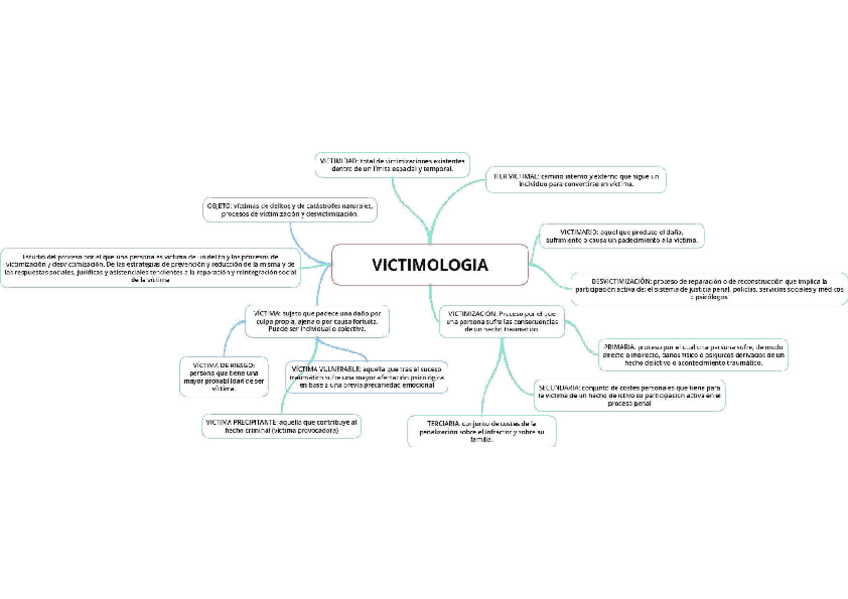 ESQUEMAS-VICTIMOLOGIA-PENAL.pdf