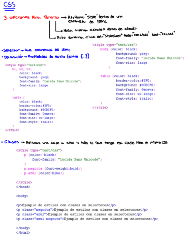 Apuntes-CSS.pdf