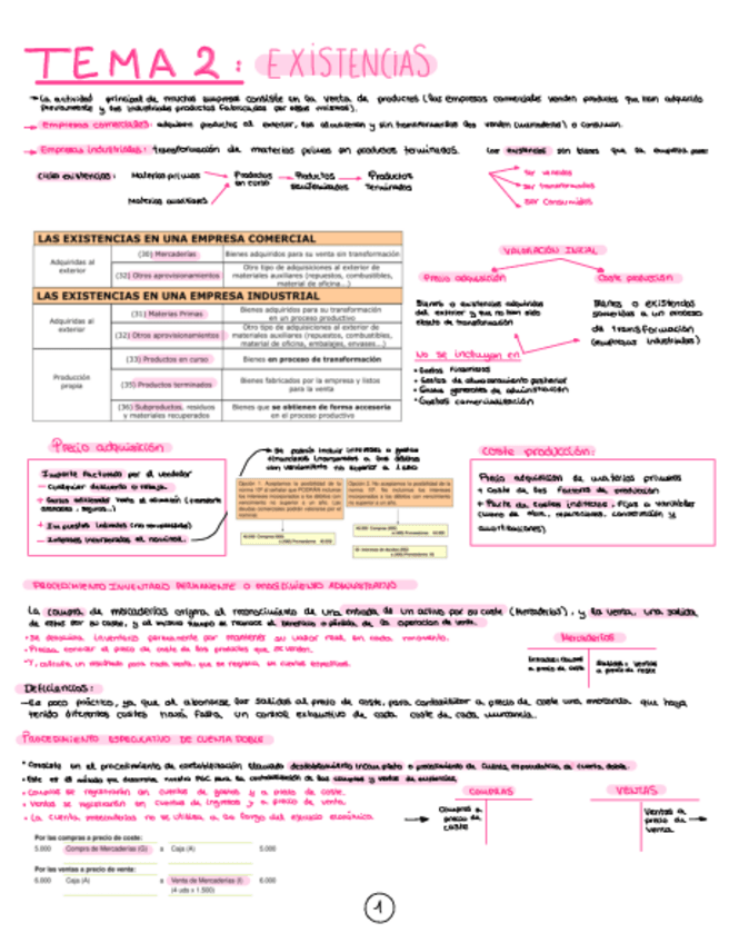 Apuntes-Tema-2-Contabilidad.pdf