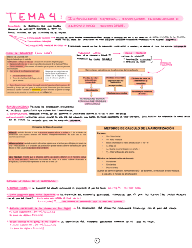 Apuntes-Tema-4-Contabilidad.pdf