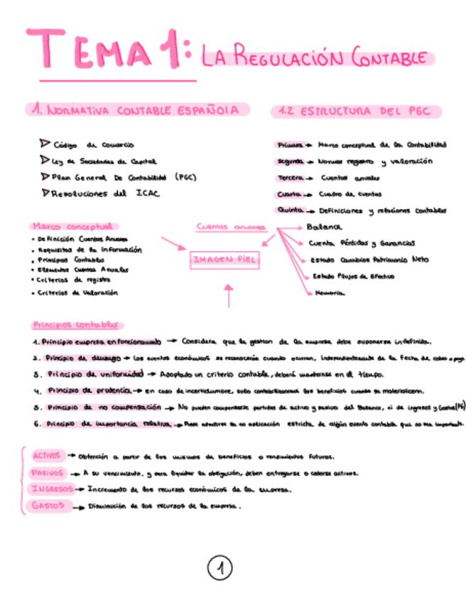 Apuntes-Tema-1-Contabilidad.pdf