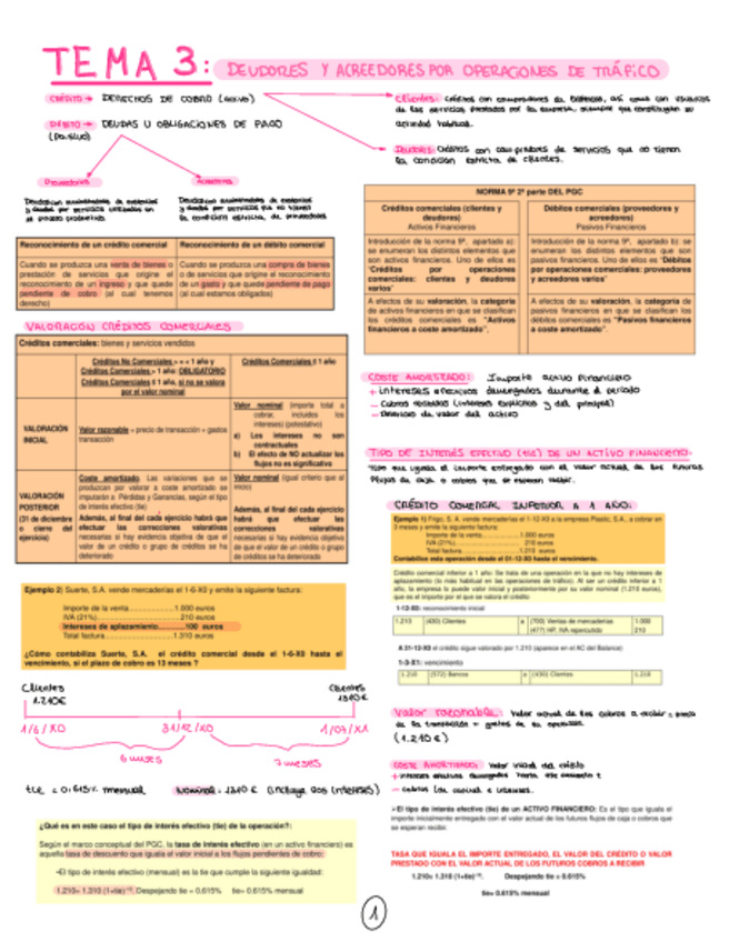 Apuntes-Tema-3-Contabilidad.pdf