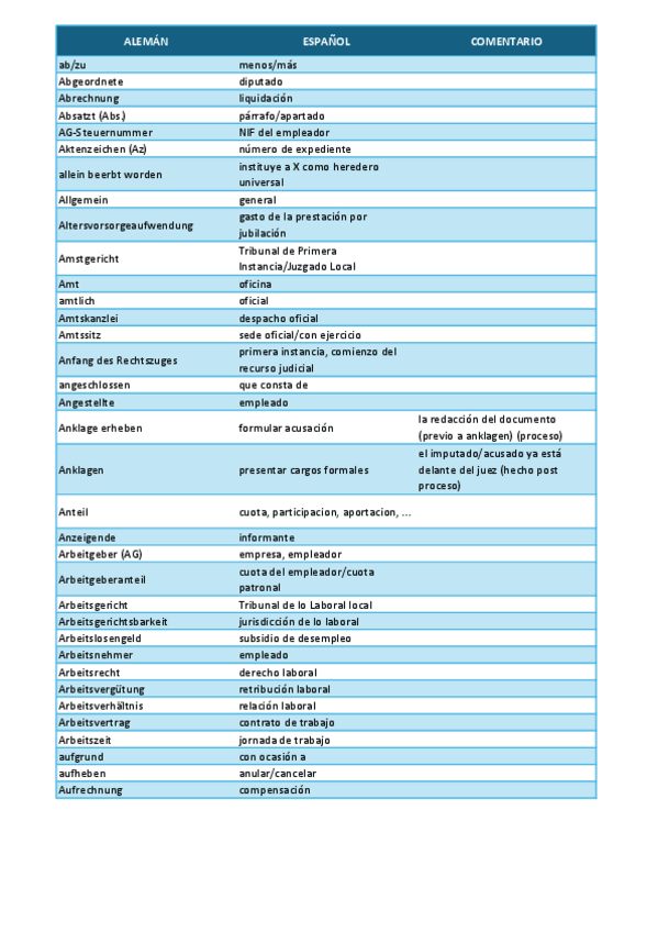 GLOSARIO-JUR-EC-ALEMAN.pdf