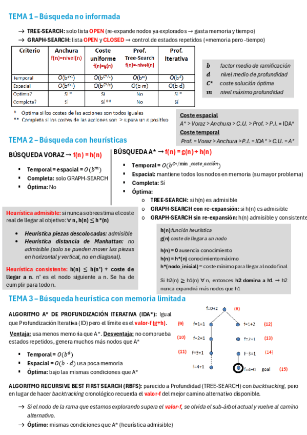 Chuleta-Primer-Parcial-sin-T6.pdf