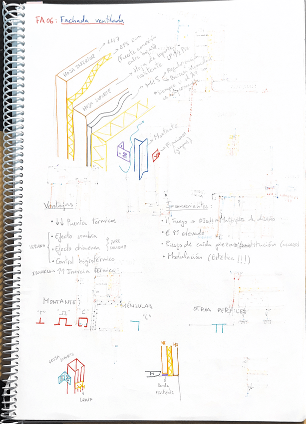 Apuntes-2o-Parcial-PARTICIONES.pdf