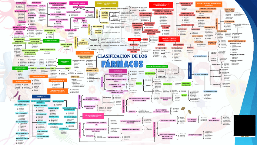 MAPA-DE-MEDICAMENTOS-.pdf.pdf