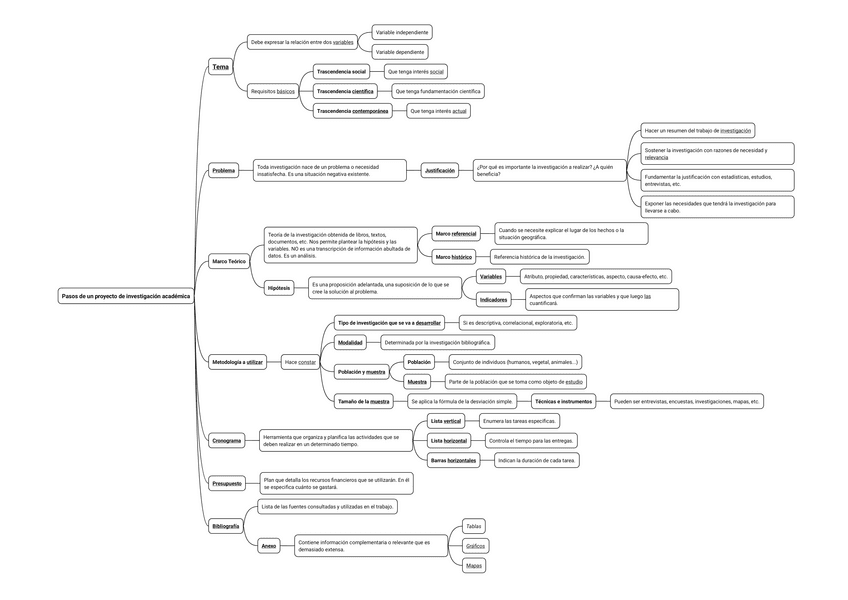 Pasos-de-un-proyecto-de-investigacion-academica.pdf