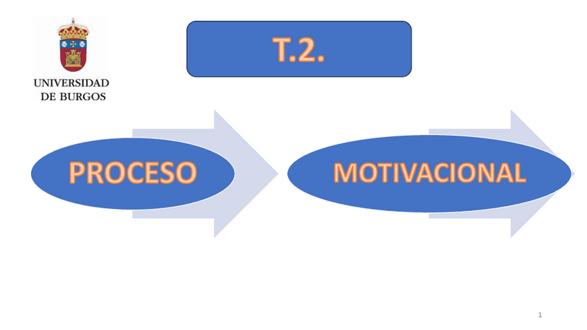 T.2-motivacion.pdf