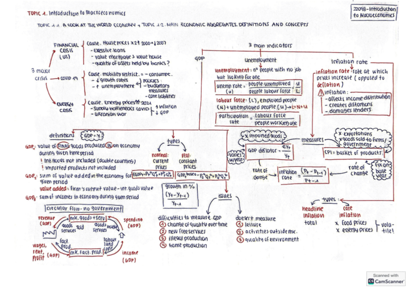 Introduction-to-Macroeconomics-Mindmaps.pdf