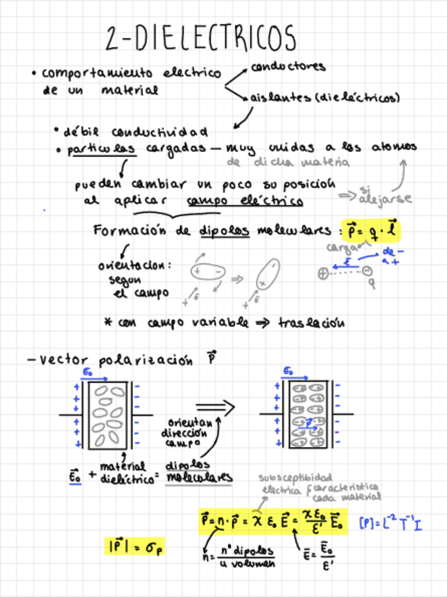 Fisica-2--T2-Teoria-Dielectricos.pdf