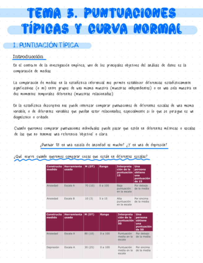 TEMA-5.-PUNTUACIONES-TIPICAS-Y-CURVA-NORMAL.pdf