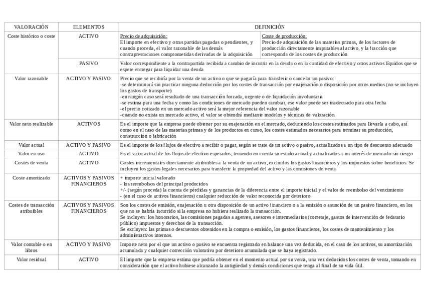 esquemacriteriosdevaloracion.pdf