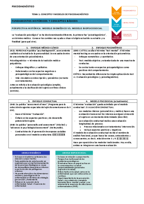 tema-1-psicodiagnostico.pdf