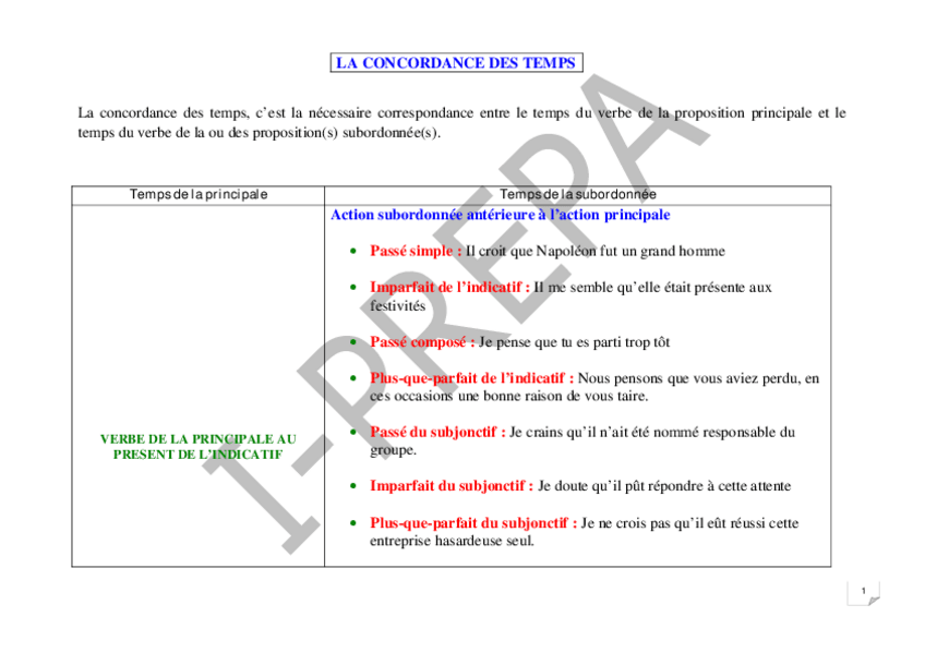 La Concordance Des Temps Exercices Pdf wuolah.com