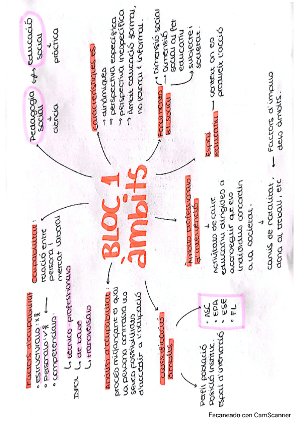 BLOC-1-Ambits.pdf