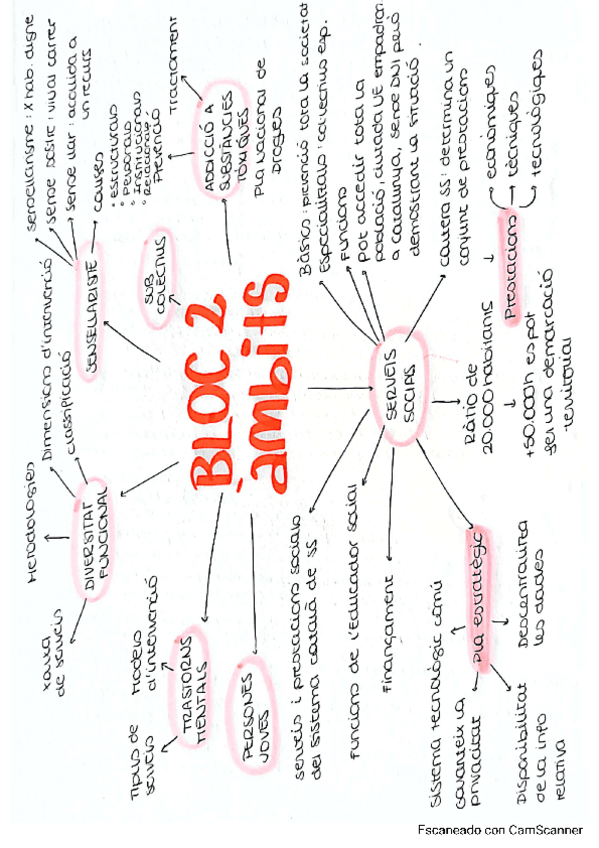 BLOC-2-Ambits.pdf