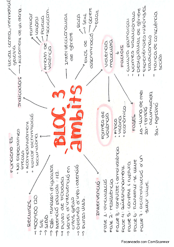 BLOC-3-Ambits.pdf