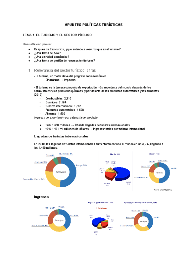 APUNTES-POLITICA-TURISTICA.pdf