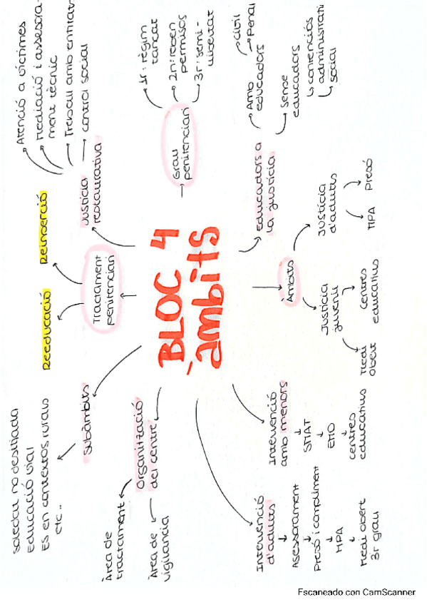 BLOC-4-Ambits.pdf