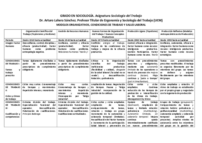 3-y-4-ST-Modelos-organizativos-y-Salud-Laboral.pdf